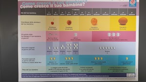 Azienda Ulss 9 Scaligera - Distretto 2 - San Giovanni Lupatoto